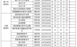 江西青年职业学院学费多少钱一年