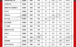 福州大学多少分能考上2024才可以录取附最低分数线