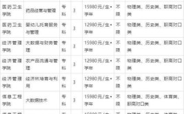 2024石家庄科技信息职业学院学费多少钱一年