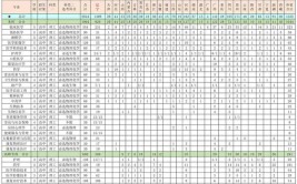 沈阳医学院2023年在黑龙江各专业招生人数