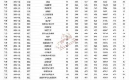 南宁师范大学2023年在内蒙古各专业招生人数