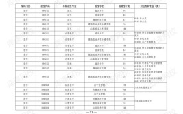 2024年幼师专升本可以选什么专业