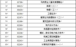 机电一体化成人本科要考什么