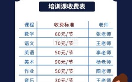 PS培训班一般学费多少？(培训班学习学费设计用处)