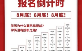 2023年江苏成人学历报名费用是多少