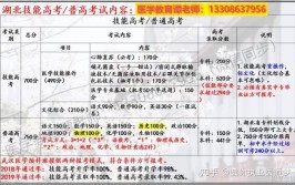 成人怎么报考口腔医学