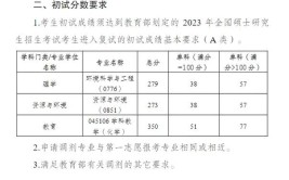 2024三峡大学考研分数线