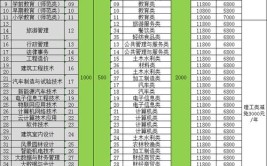 营口:这些中职专业前景诱人！部分就业率可达100%(专业学校职业教育重点建设改革发展)