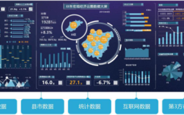 资源环境大数据工程专业怎么样