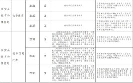 机关＋事业单位河北最新招聘岗位来了快报名