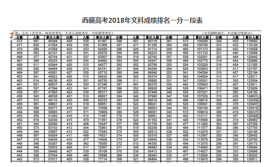 西藏播音高考综合分怎么算