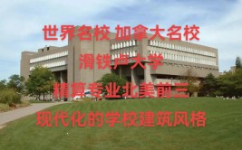 加拿大滑铁卢大学排名世界第几