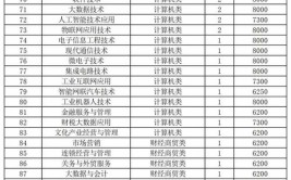 重庆城市管理职业学院2022年在广西高职单招40个专业招生60人