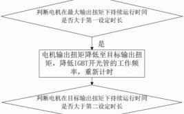 如何进行故障诊断与排除？(控制器电机故障螺栓驱动)