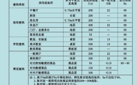 今日知识点分享之装饰施工的介绍(施工图装饰表达布置小李)