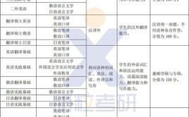 金融学考研需要考哪些科目