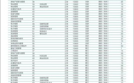 西安欧亚学院艺术类学费多少钱一年