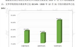 文华学院就业率及就业前景怎么样