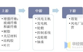 做大做强山西风电品牌(产业链风电企业装备发展)