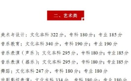 2024年400多分能考重庆什么学校