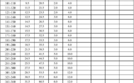 单程票价28元(客运专线单程客户端票价)