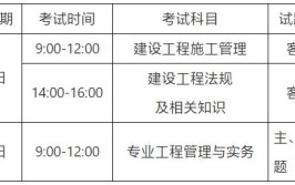 山东省2023年度全国一二级注册建筑师资格考试报名来啦8月2日开始报名