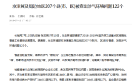 环境部日查京津冀及周边238县 发现涉气环境问题91个(气筒发现京津冀高度开发区)