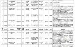 汉中科技职业中等专业学校2024年报名条件、招生要求、招生对象