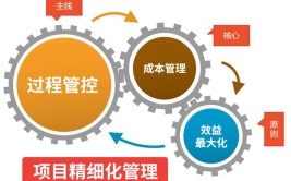 精细管理促提升｜精雕细琢 冬季养护正当时