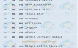 2024年理科生470分能考什么大学