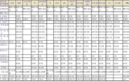 一起了解下(方法修理塑件工程塑料尺寸)