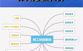 网络工程师可以先做弱电吗