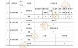 公费师范生报考条件及要求