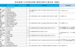 2024年哈工大在职研究生招生专业一览表