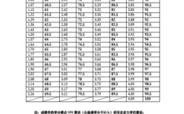 大学成绩学分绩点是什么意思？