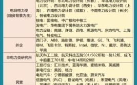 建筑电气工程技术专业怎么样_就业方向_主要学什么