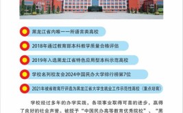 黑龙江外国语学院2022年普通专升本招生简章