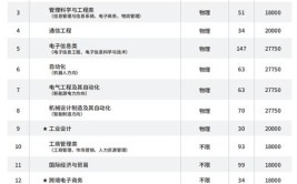 杭州电子科技大学非全日制计算机技术学费一年多少钱