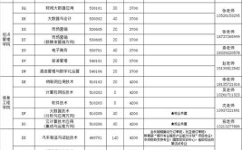 千阳县职业中等专业学校2024年有哪些专业