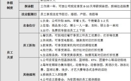 有些企业已经由于订单增加急需人手(经验待遇优先福利订单)