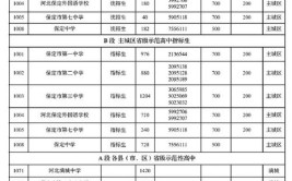 河北省中考成绩啥时候出来