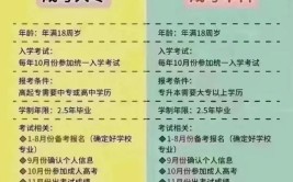 湖南成考录取后必须去学校上学吗