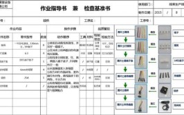 汽车线束装配及密封作业指导书（二）(线束固定间距工艺扎带)