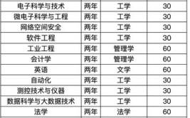 桂林电子科技大学信息科技学院2018年招生章程