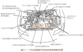 九代和十代有何区别(雅阁传感器位置结构气囊)