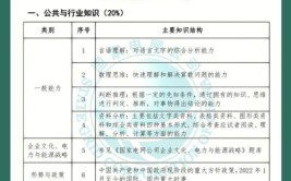 国家电网招聘陆续出来了5哥赠考试大纲笔试真题礼包划重点了