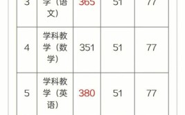 洛阳师范学院2022考研成绩查询时间：预计2月中旬