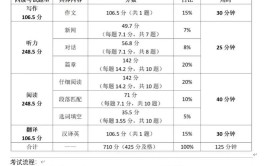 大一入学考试考什么