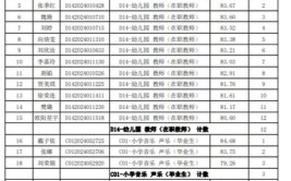 丽江市古城区幼儿园2024年招聘