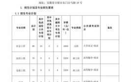 2022年安徽农业大学公布专升本招生计划考试科目考试大纲